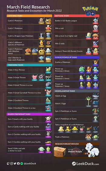 Do tareas de investigación archivadas para ganar Pokeballs