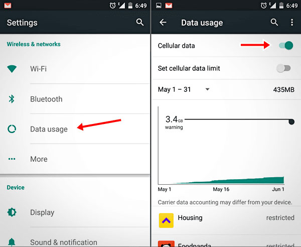 Comprender el uso de datos